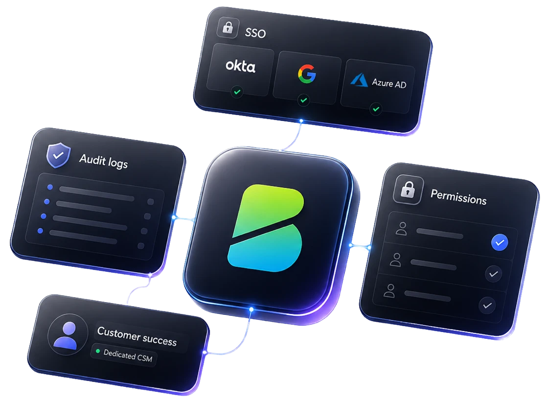 BookSlash enterprise platform — SSO with Okta, Google, and Azure AD; audit logs; granular workspace permissions; and a dedicated customer success manager — connected around the BookSlash app icon.